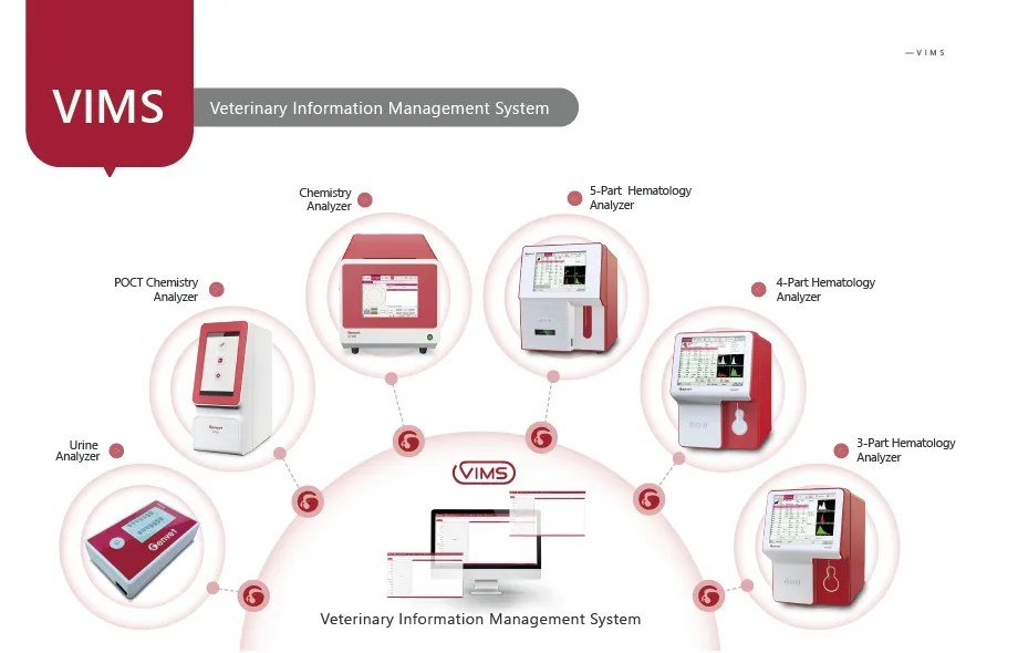 VIMS-Veterinary Information Management System ( Genvert Brand )
