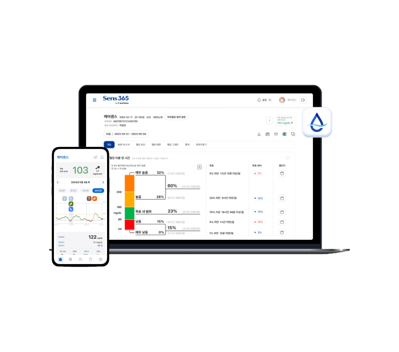 Continuous Glucose  Monitoring System
